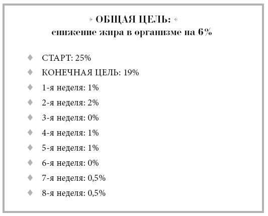 Управляя весом: как убедить мозг в том, что телу пора сбросить лишние килограммы - i_012.png