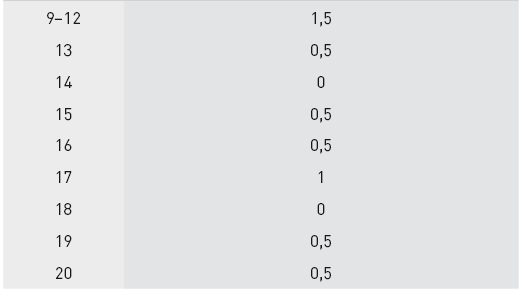 Управляя весом: как убедить мозг в том, что телу пора сбросить лишние килограммы - i_017.png
