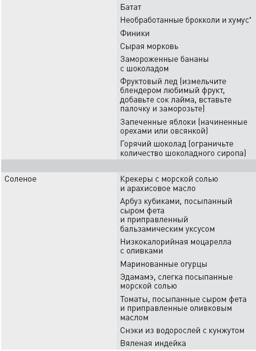Управляя весом: как убедить мозг в том, что телу пора сбросить лишние килограммы - i_037.png