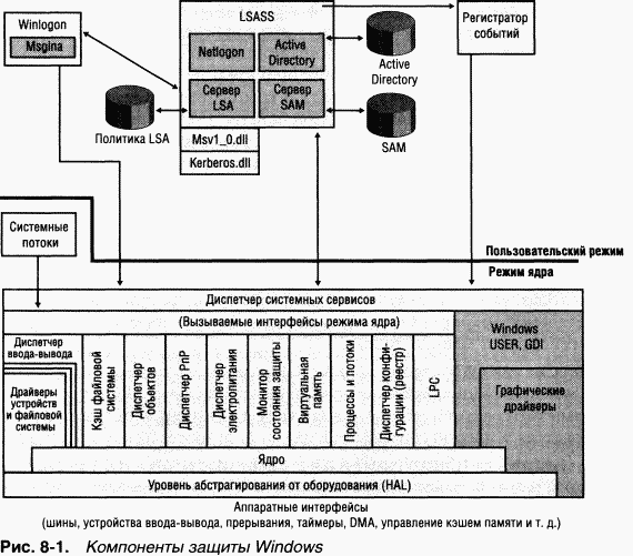 3.Внутреннее устройство Windows (гл. 8-11) - pic_2.png