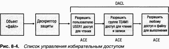 3.Внутреннее устройство Windows (гл. 8-11) - pic_15.png