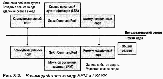 3.Внутреннее устройство Windows (гл. 8-11) - pic_4.png