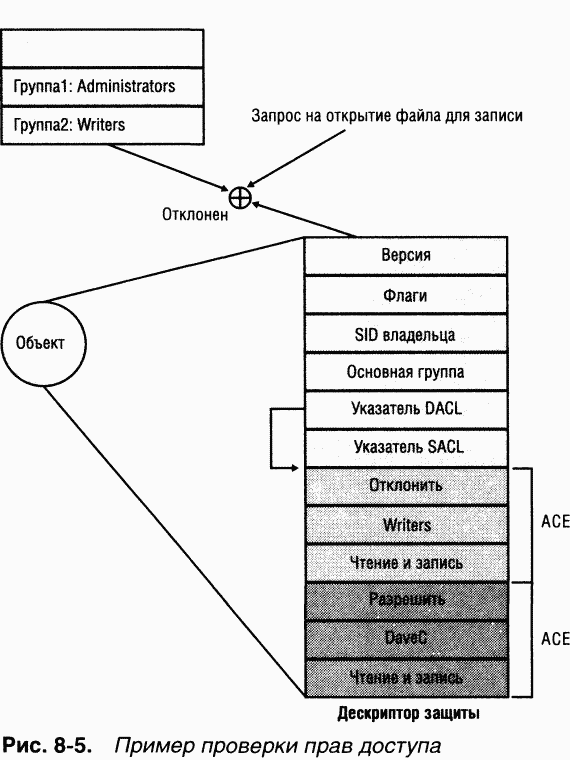 3.Внутреннее устройство Windows (гл. 8-11) - pic_20.png