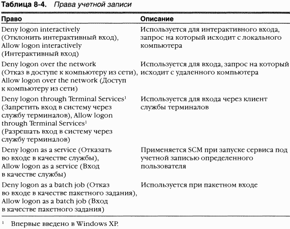 3.Внутреннее устройство Windows (гл. 8-11) - pic_25.png