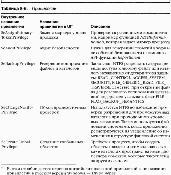 3.Внутреннее устройство Windows (гл. 8-11) - pic_28.png