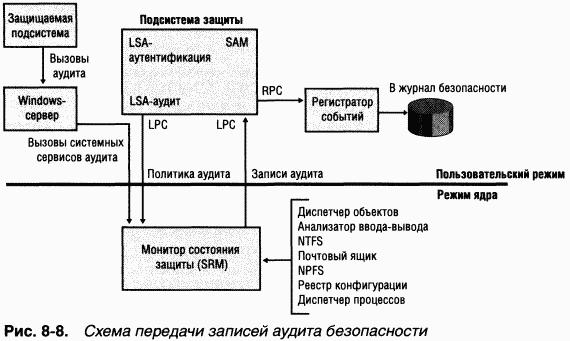 3.Внутреннее устройство Windows (гл. 8-11) - pic_33.png