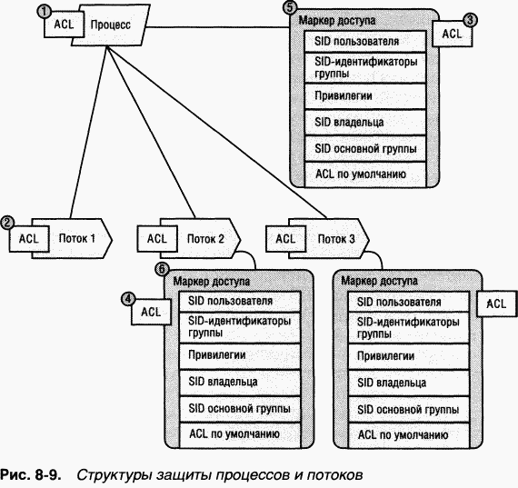 3.Внутреннее устройство Windows (гл. 8-11) - pic_34.png