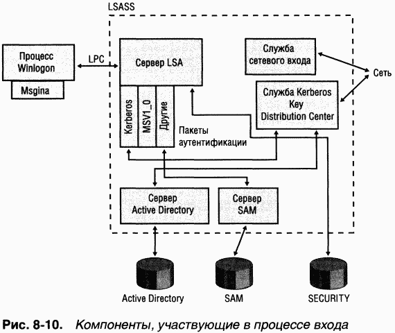 3.Внутреннее устройство Windows (гл. 8-11) - pic_35.png