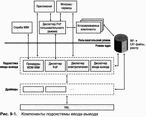 3.Внутреннее устройство Windows (гл. 8-11) - pic_39.png