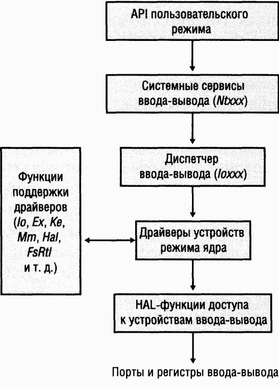 3.Внутреннее устройство Windows (гл. 8-11) - pic_40.png