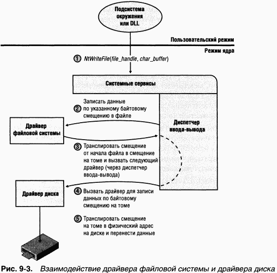 3.Внутреннее устройство Windows (гл. 8-11) - pic_41.png