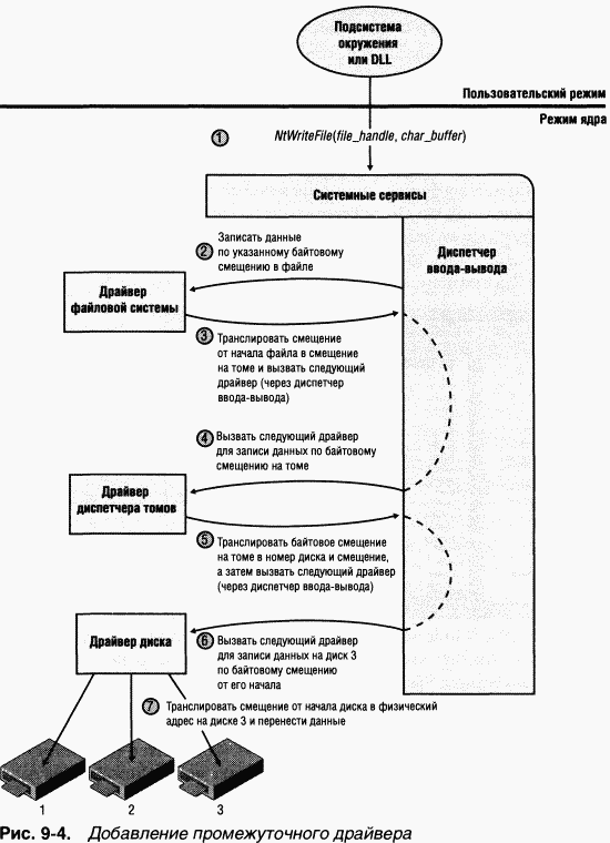 3.Внутреннее устройство Windows (гл. 8-11) - pic_42.png