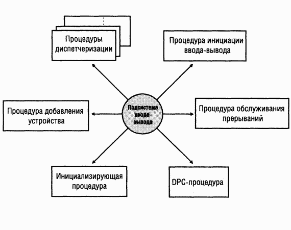 3.Внутреннее устройство Windows (гл. 8-11) - pic_47.png