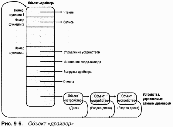 3.Внутреннее устройство Windows (гл. 8-11) - pic_50.png