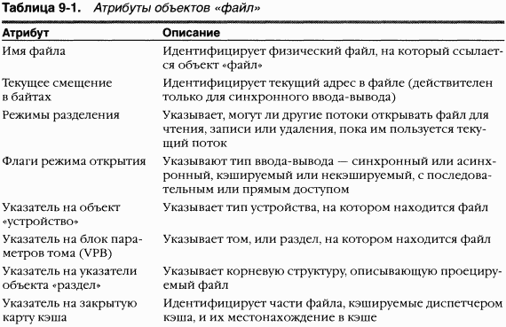 3.Внутреннее устройство Windows (гл. 8-11) - pic_53.png