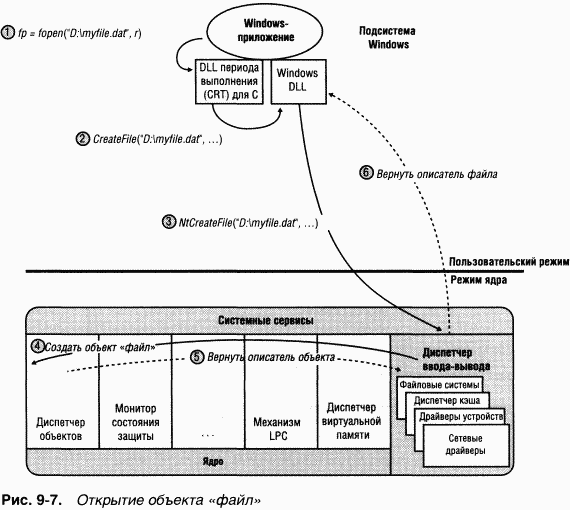 3.Внутреннее устройство Windows (гл. 8-11) - pic_56.png