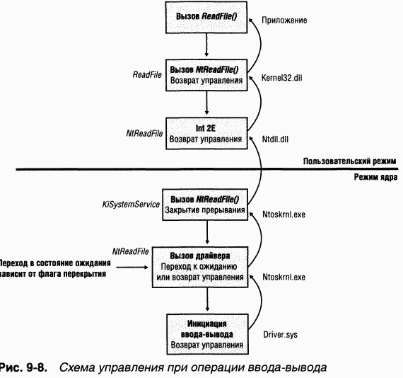 3.Внутреннее устройство Windows (гл. 8-11) - pic_62.png