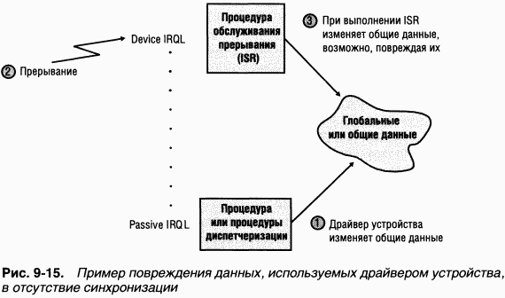 3.Внутреннее устройство Windows (гл. 8-11) - pic_77.png