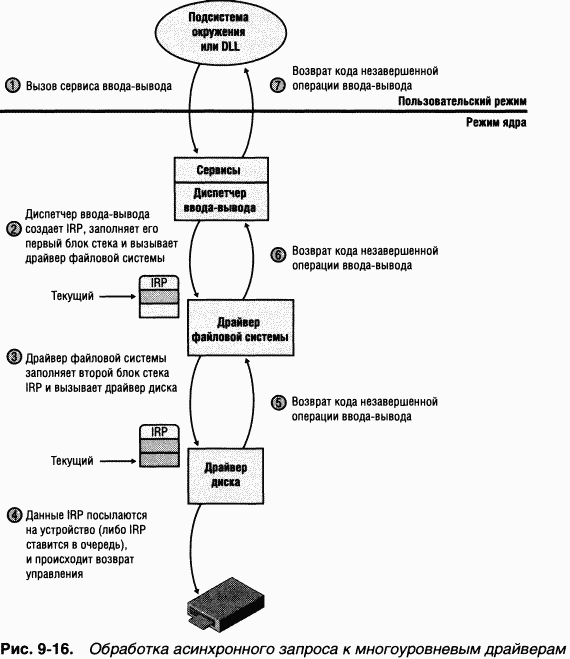 3.Внутреннее устройство Windows (гл. 8-11) - pic_79.png