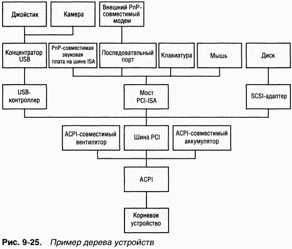 3.Внутреннее устройство Windows (гл. 8-11) - pic_95.png