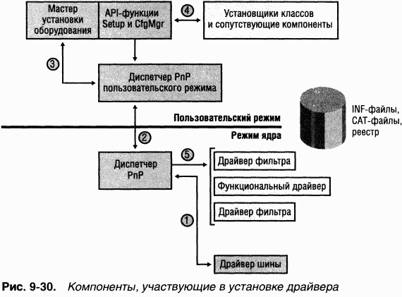 3.Внутреннее устройство Windows (гл. 8-11) - pic_103.png