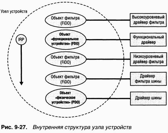 3.Внутреннее устройство Windows (гл. 8-11) - pic_99.png