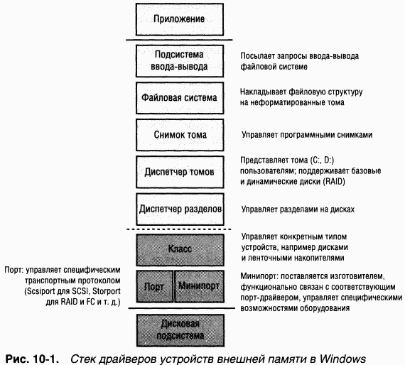 3.Внутреннее устройство Windows (гл. 8-11) - pic_114.png