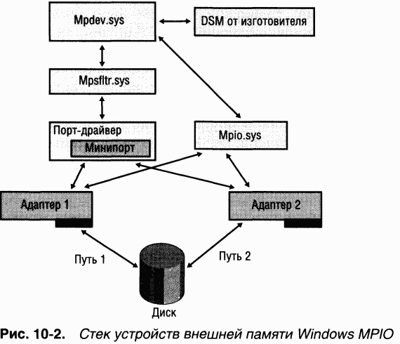 3.Внутреннее устройство Windows (гл. 8-11) - pic_115.png