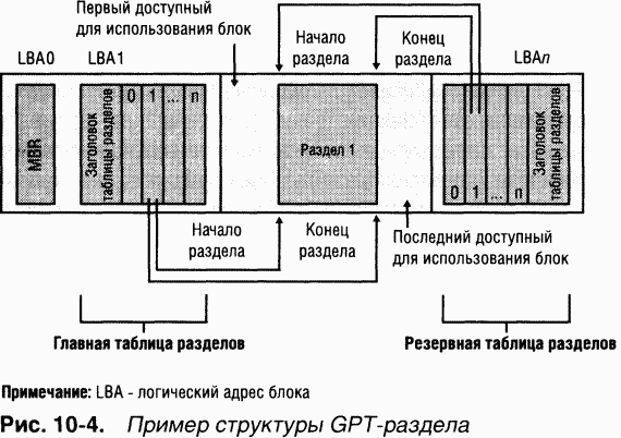 3.Внутреннее устройство Windows (гл. 8-11) - pic_118.png