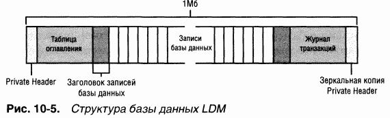 3.Внутреннее устройство Windows (гл. 8-11) - pic_119.png