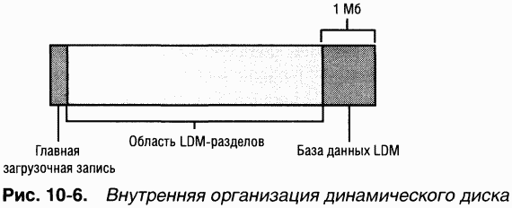 3.Внутреннее устройство Windows (гл. 8-11) - pic_123.png