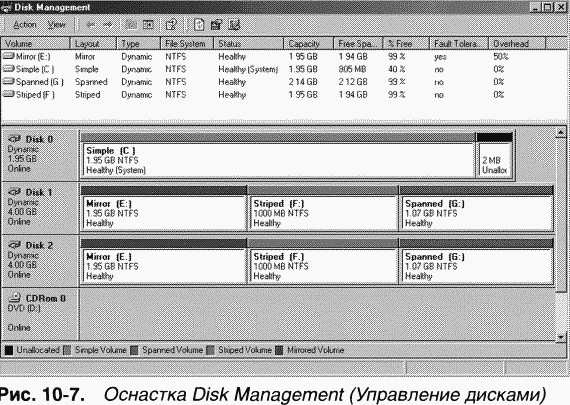 3.Внутреннее устройство Windows (гл. 8-11) - pic_124.png