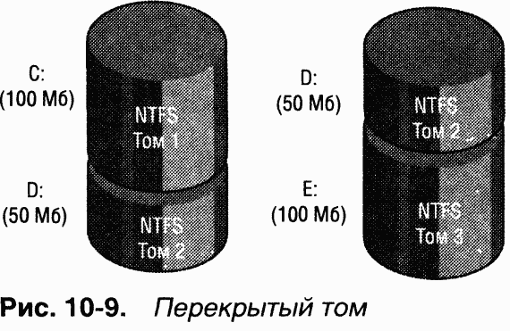 3.Внутреннее устройство Windows (гл. 8-11) - pic_126.png