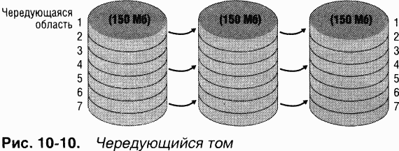 3.Внутреннее устройство Windows (гл. 8-11) - pic_127.png