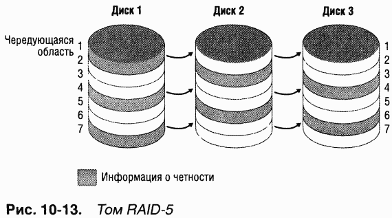 3.Внутреннее устройство Windows (гл. 8-11) - pic_131.png