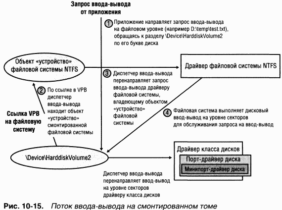 3.Внутреннее устройство Windows (гл. 8-11) - pic_138.png