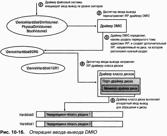 3.Внутреннее устройство Windows (гл. 8-11) - pic_139.png