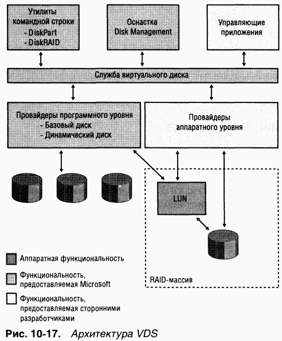 3.Внутреннее устройство Windows (гл. 8-11) - pic_140.png