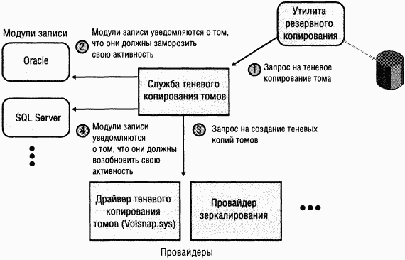 3.Внутреннее устройство Windows (гл. 8-11) - pic_141.png