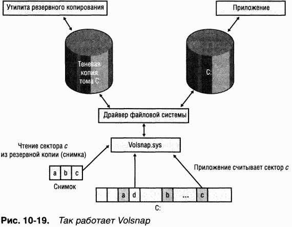 3.Внутреннее устройство Windows (гл. 8-11) - pic_143.png