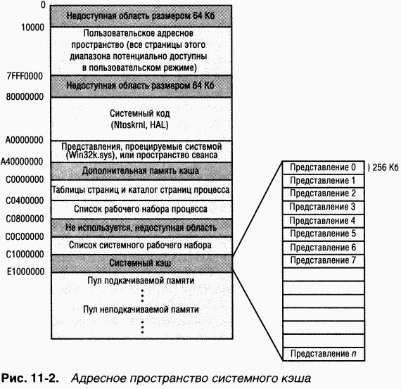 3.Внутреннее устройство Windows (гл. 8-11) - pic_148.png