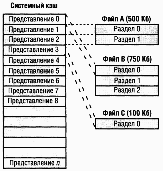 3.Внутреннее устройство Windows (гл. 8-11) - pic_149.png