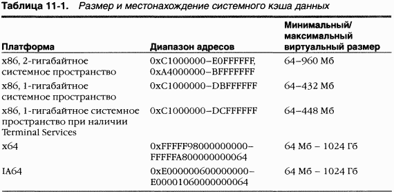 3.Внутреннее устройство Windows (гл. 8-11) - pic_152.png