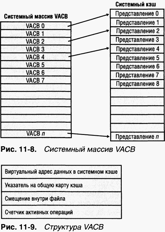 3.Внутреннее устройство Windows (гл. 8-11) - pic_160.png