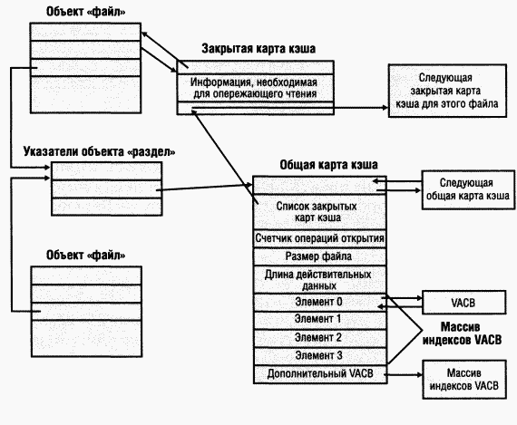 3.Внутреннее устройство Windows (гл. 8-11) - pic_161.png