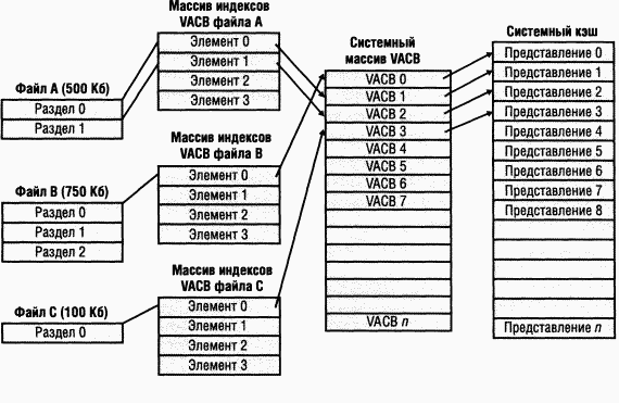 3.Внутреннее устройство Windows (гл. 8-11) - pic_162.png