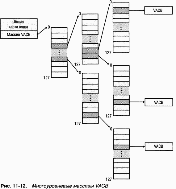 3.Внутреннее устройство Windows (гл. 8-11) - pic_163.png