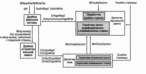 3.Внутреннее устройство Windows (гл. 8-11) - pic_167.png