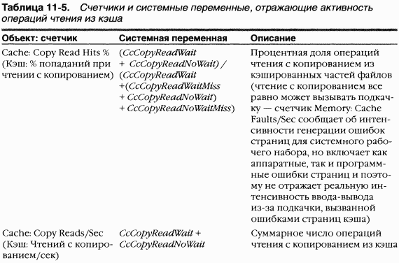 3.Внутреннее устройство Windows (гл. 8-11) - pic_169.png