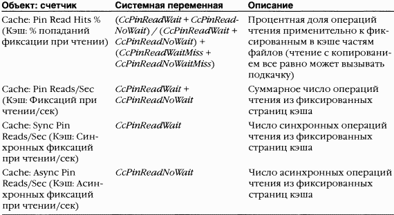 3.Внутреннее устройство Windows (гл. 8-11) - pic_173.png